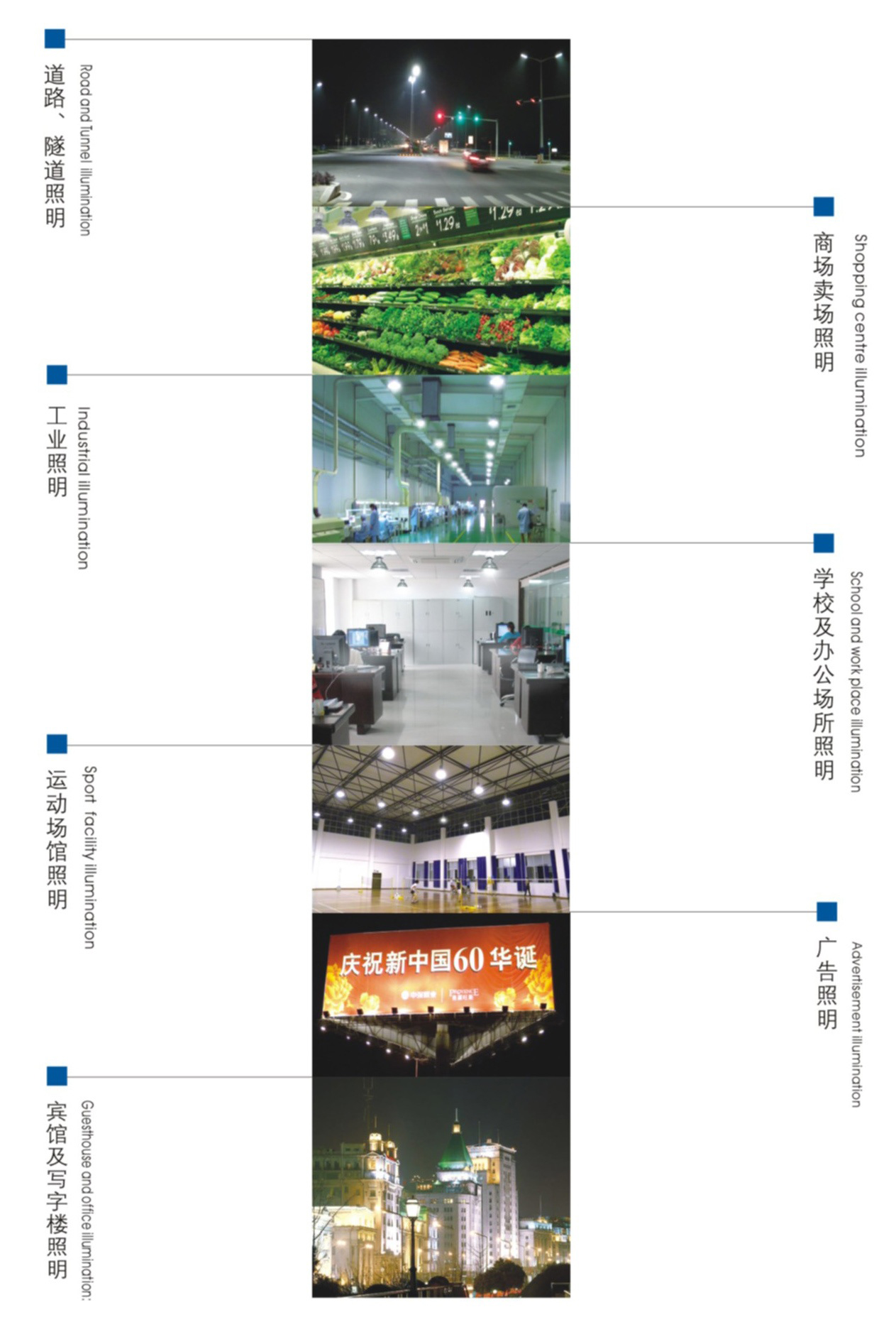 工廠照明、道路照明、商場照明、教室照明、體育館照明、隧道館照明