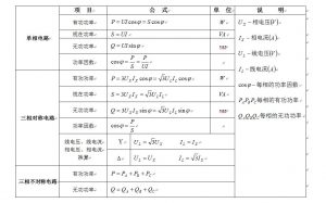 單相、三相交流電路功率計(jì)算公式